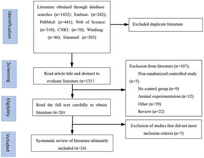 Association between the BDNF Val66Met polymorphism and major depressive disorder: a systematic review and meta-analysis